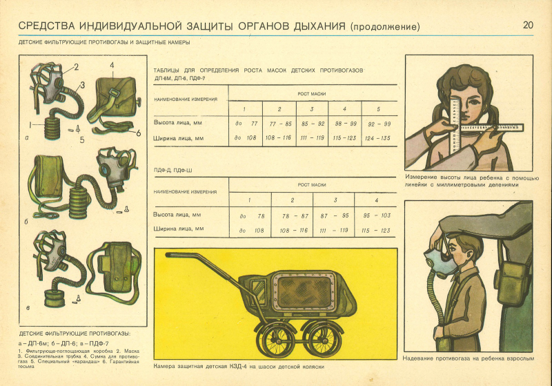 Illustration for article titled Weird Soviet Civil Defense Graphics from the Cold War May Disturb You